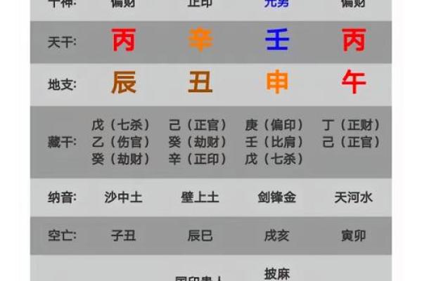 八字弱的人用什么增强