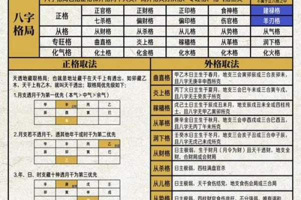 八字得分