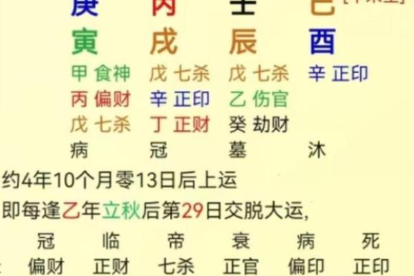 如何分析官印相生八字丈夫？