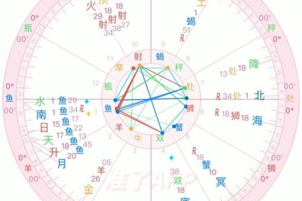 已经分盘的怎么合盘,合盘星盘查询