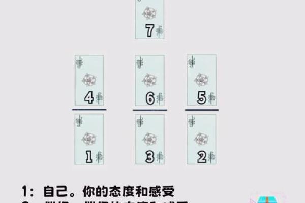 塔罗测试：最近感情方面要注意些什么？