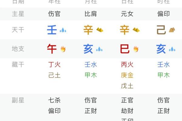 98年5月20生辰八字