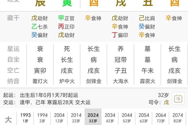八字辰土