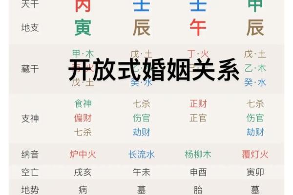 生辰八字夫妻宫壬水