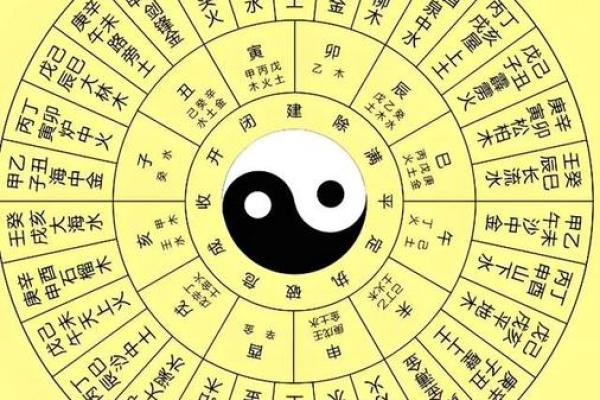 八字大运吉中带凶什么意思