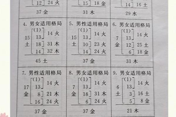 姓氏笔划吉凶测试