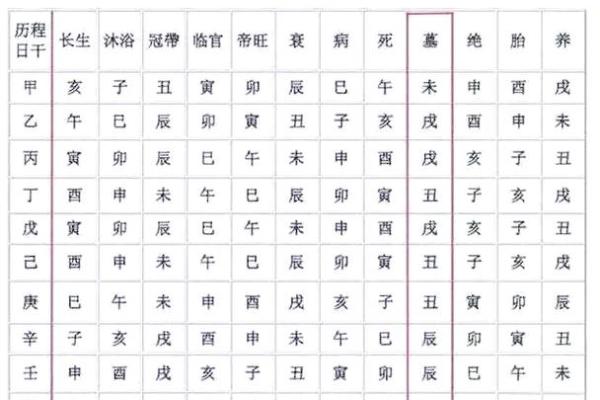 八字中的墓库是什么意思？墓和库该如何区分？墓库运的吉凶如何？
