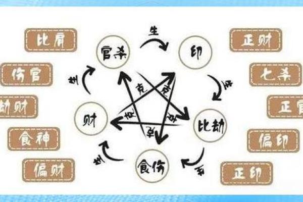 八字普通格局与特殊格局的区别