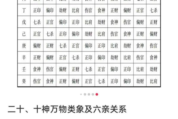 八字十神断命口诀 八字十神我命如何