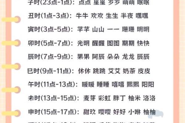 给宝宝测名字打分测试