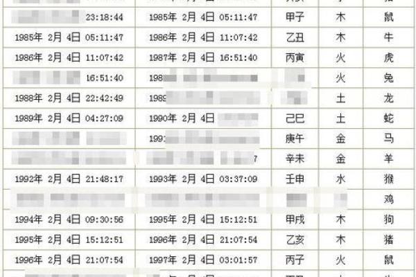秘生辰八字：是指哪八个字？