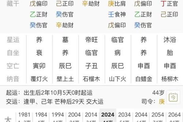 生辰八字结婚吉日测算