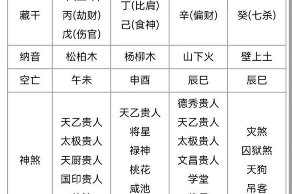 什么八字有太极贵人