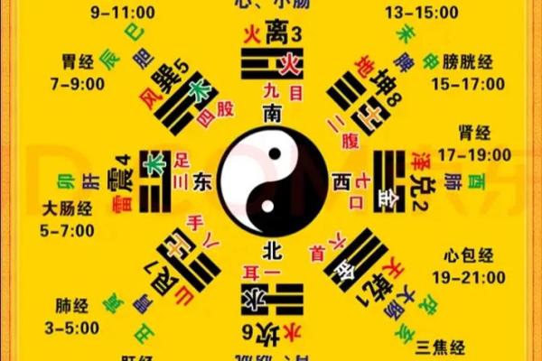 八字中缺火
