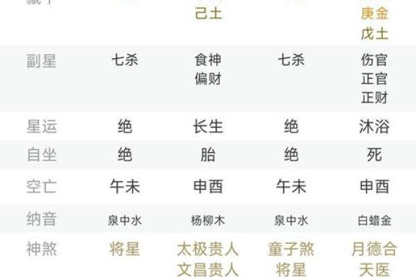 八字双丙火公安命，看夏先生如何推算此人工作调动的