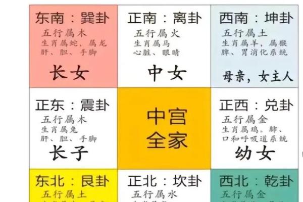美名腾八字喜用神查询表