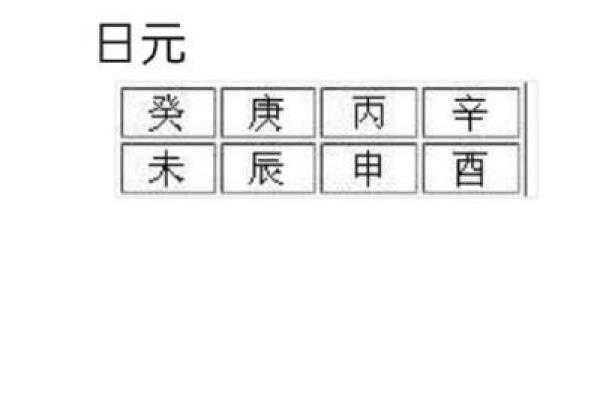 忌水的八字