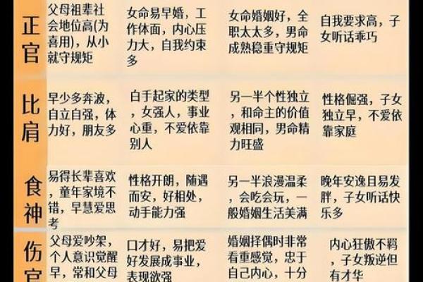 八字十神之“正财”详解