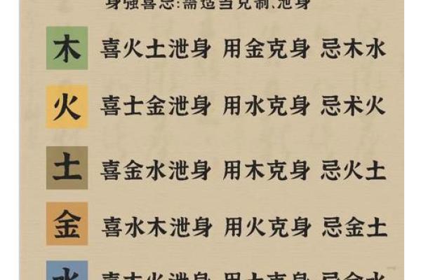 八字喜用神火土怎么取名