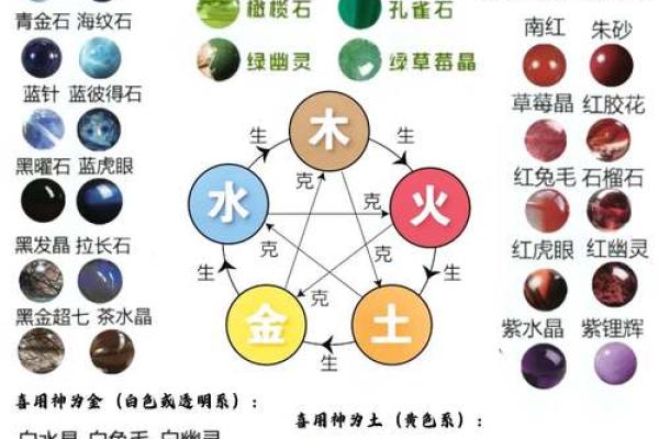 八字喜用神火土怎么取名