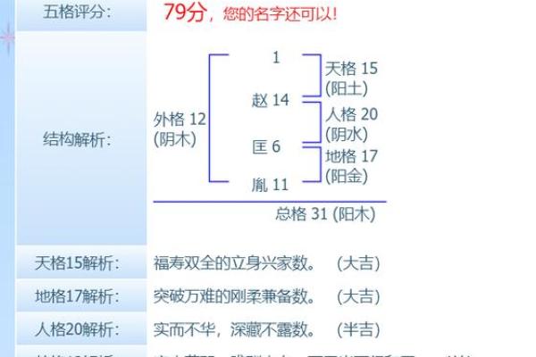 姓房的名人-姓名学-华易算命网姓名
