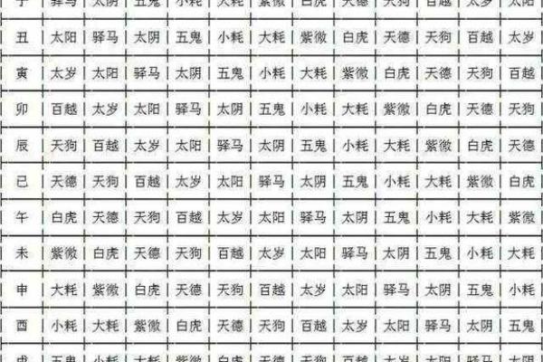 命宫与八字
