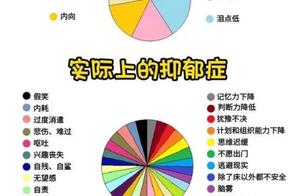阳光型抑郁测试 你是否是阳光型抑郁症患者