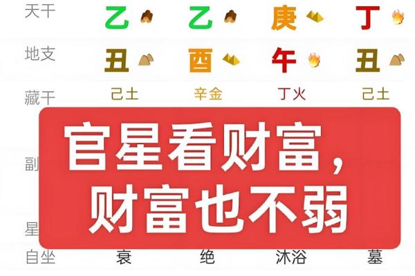 女命八字里有劫财