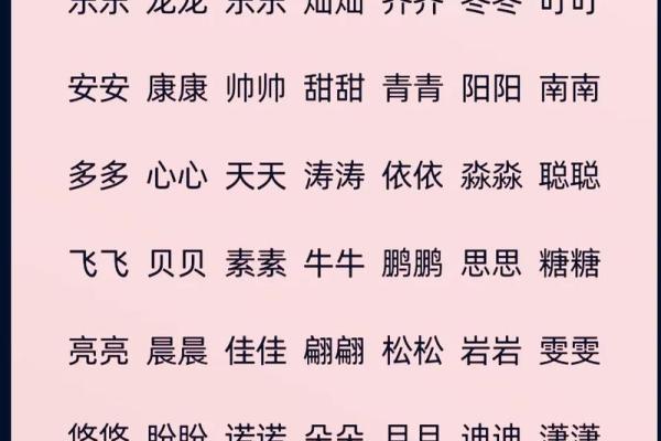 好听快乐的女孩小名推荐-姓名学-华易网姓名 好听快乐的女孩小名推荐-姓名学-华易网姓名