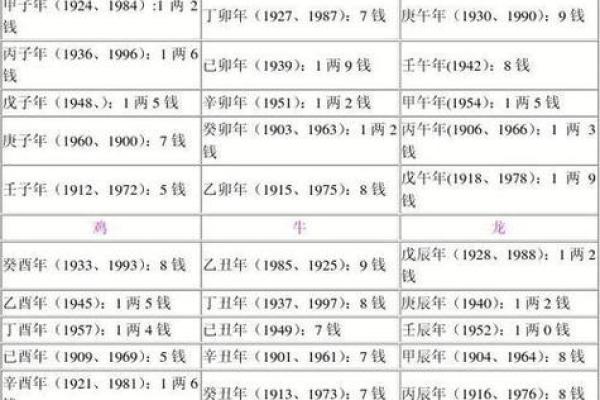 孩子生辰八字打分