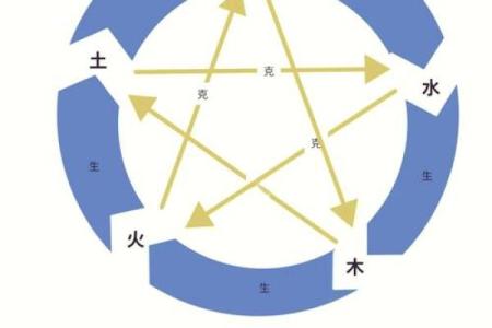 八字土旺喜用神是什么