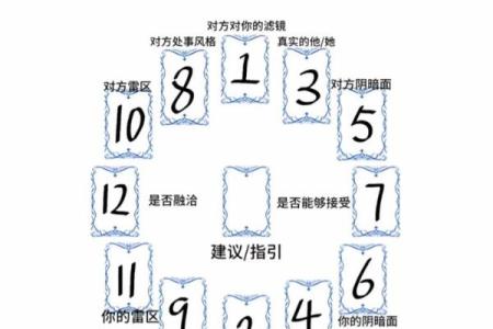 塔罗测试你们可能在一起吗？