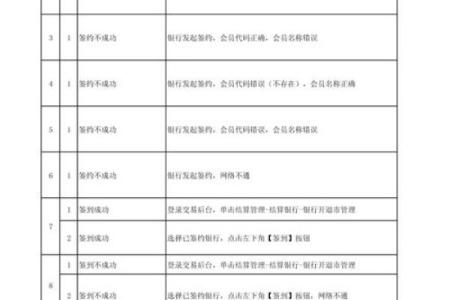 测试用例文档格式,测试用例格式