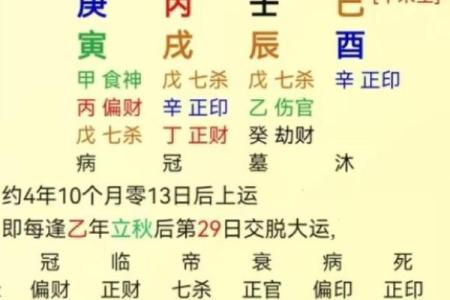如何分析官印相生八字丈夫？