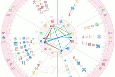 已经分盘的怎么合盘,合盘星盘查询