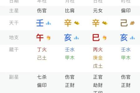 98年5月20生辰八字