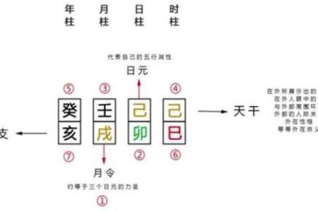 如何看八字强弱