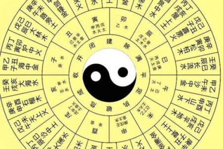 八字大运吉中带凶什么意思