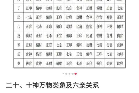 八字十神断命口诀 八字十神我命如何