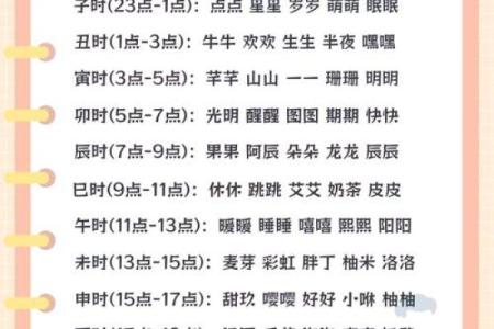 给宝宝测名字打分测试