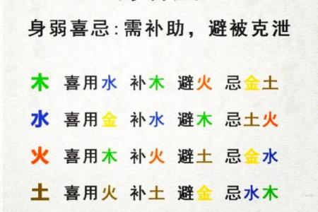 八字喜用神实例解析