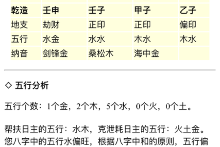 宝宝五行八字起名网