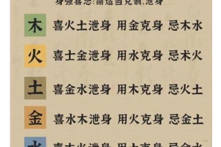 八字喜用神火土怎么取名