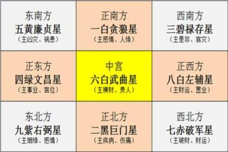 那位数房号吉凶测试
