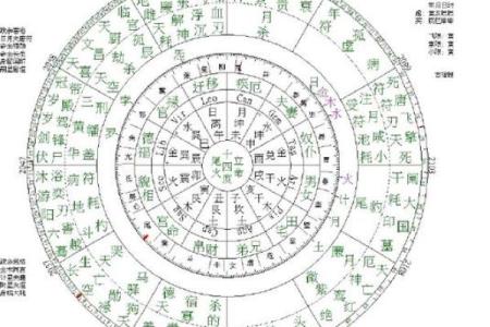 八字官禄