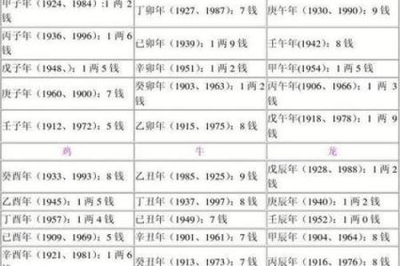 孩子生辰八字打分