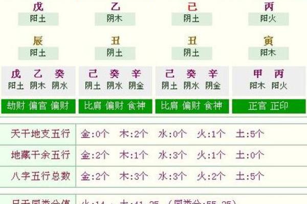 生辰八字是指阴历吗