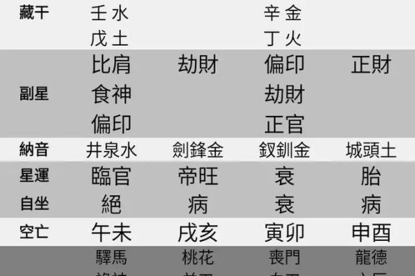 八字水旺的人命好不好有什么讲究