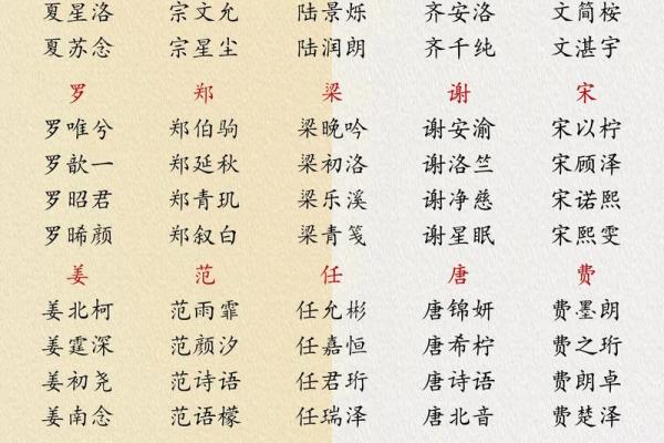 男孩子好听的名字-名字大全-姓名学-华易算命网姓名