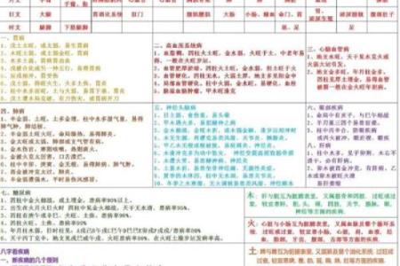 从八字看前世